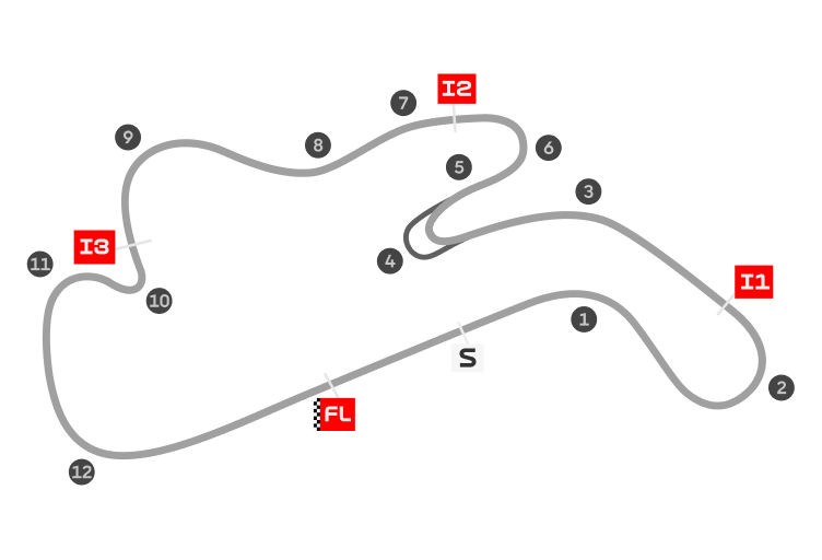 Phillip island