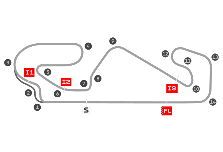 Circuit de barcelona - catalunya