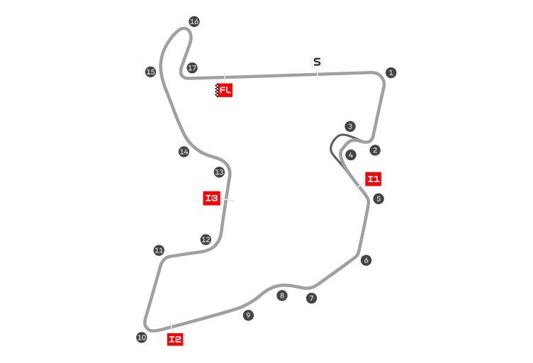 Pertamina mandalika circuit
