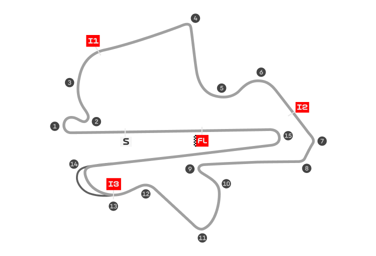 Petronas sepang international circuit