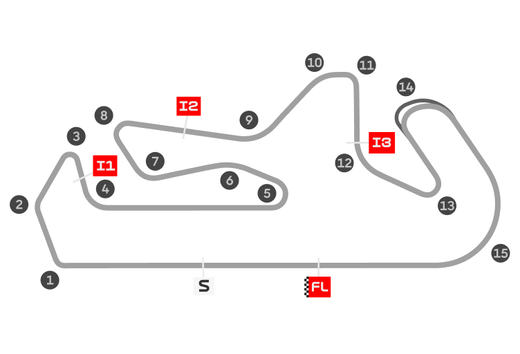 Autodromo internacional do algarve