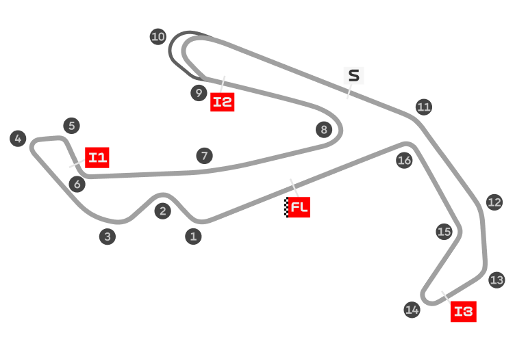Misano world circuit marco simoncelli
