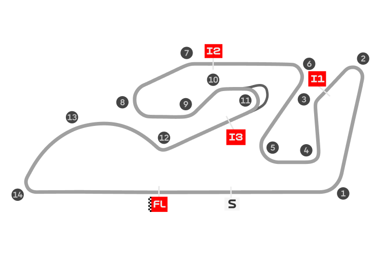 Circuit ricardo tormo